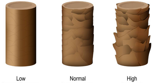 Illustration showing three types of hair porosity: low porosity with tightly closed cuticles, normal porosity with slightly raised cuticles, and high porosity with widely raised cuticles, highlighting differences in moisture absorption and retention.